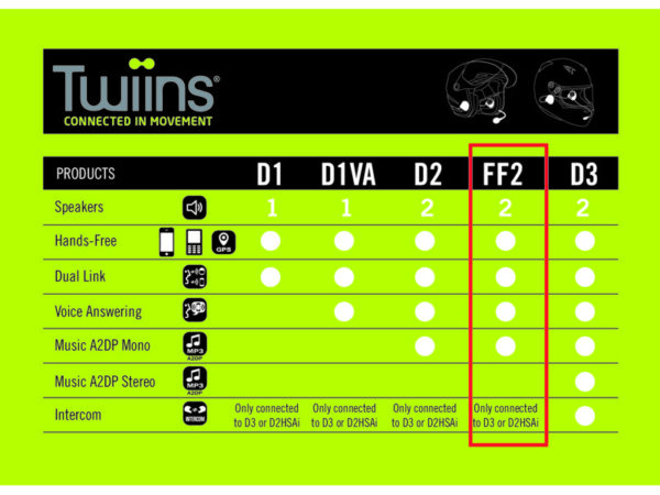 Twiins FF2 bukósisak-kihangosító 1
